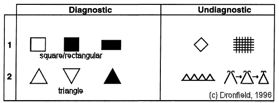 Nonendogenous shapes