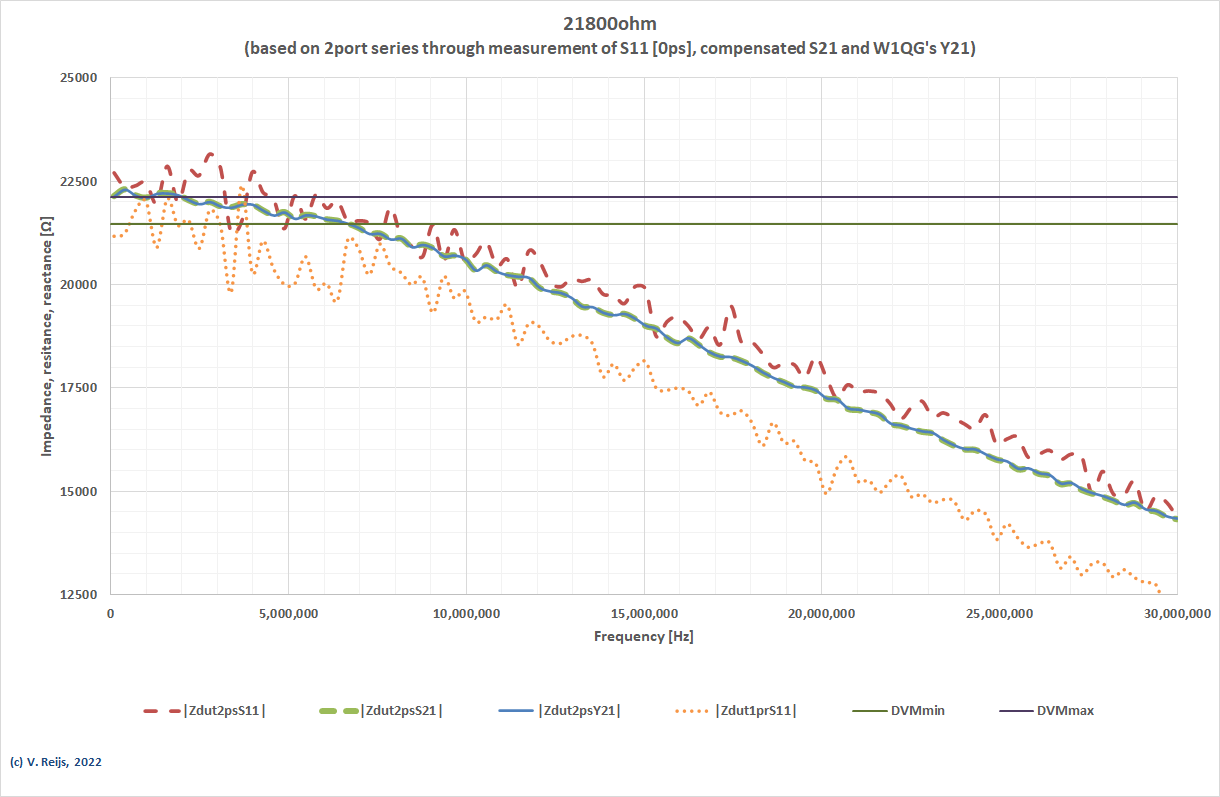 21800ohm
            S11(1p-2p)-S21(2p)-DVM