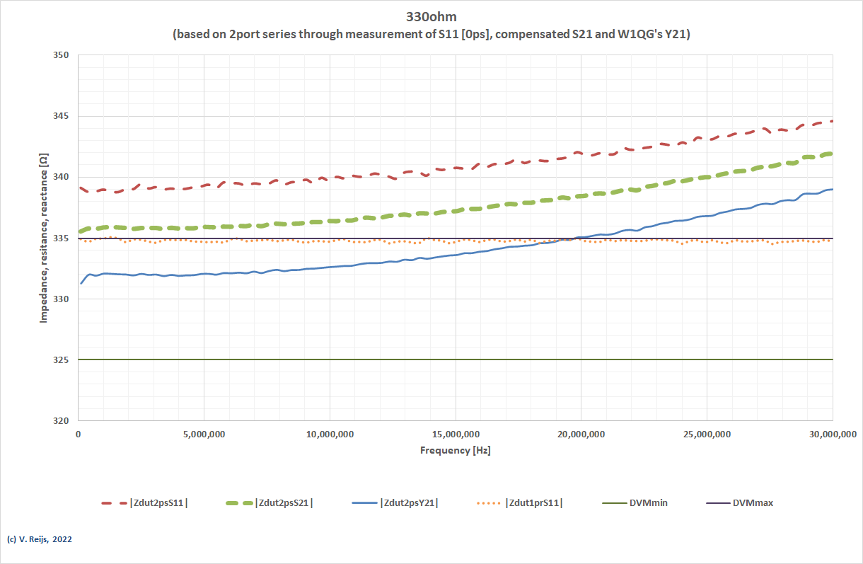 330ohm
            S11(1p-2p)-S21(2p)-DVM