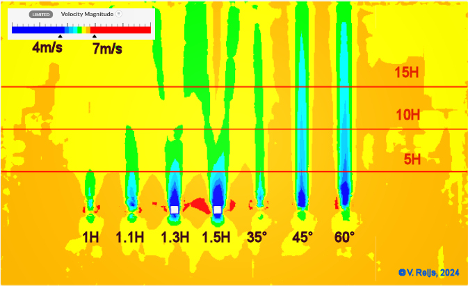 Comparing different slopes