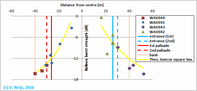 Signal strength of balloon
            bursts.