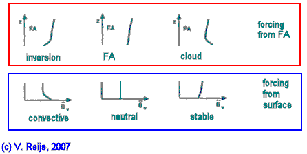 different parts in
              ABL