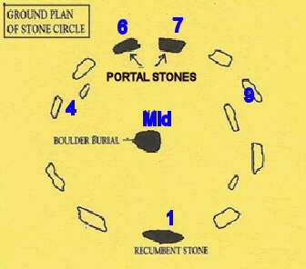 Fig. 1 Dromagorteen stone circle