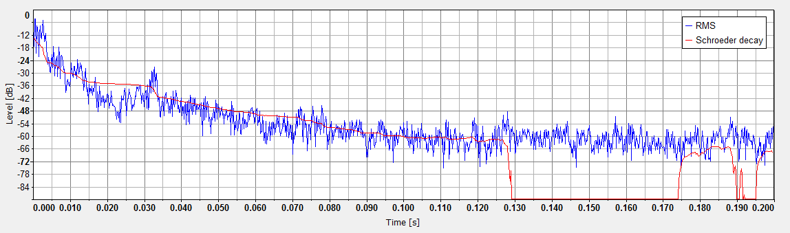 Fig. 2 Impulse responce from small
          balloon