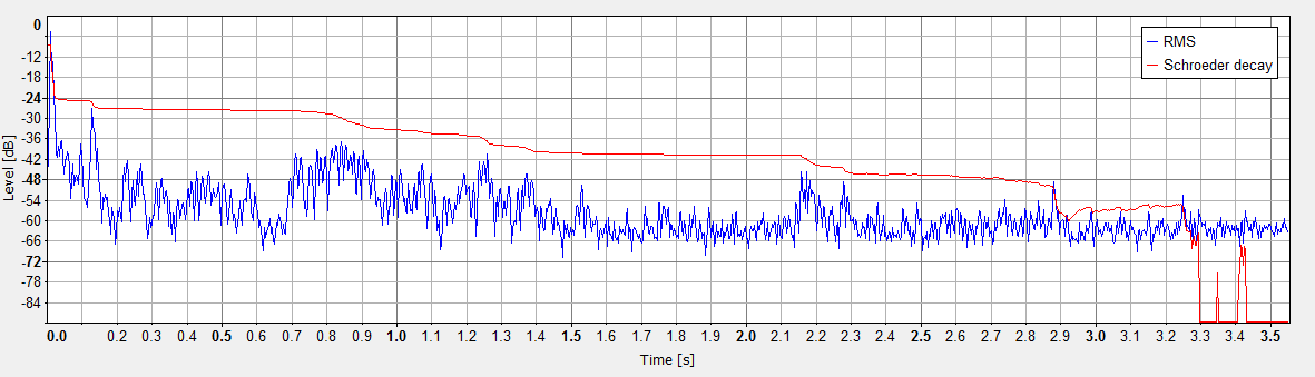 Impulse response at Stone 1, by
          paper banger