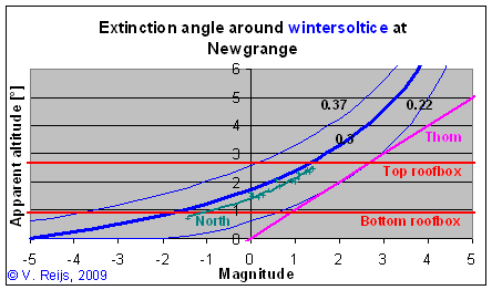 Extinction
        nagle calcuated by VR
