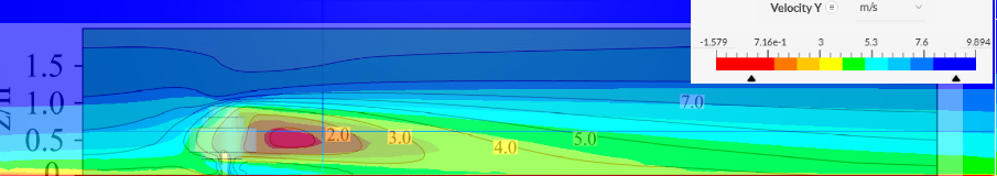 Comapring Ren with f=0.145
