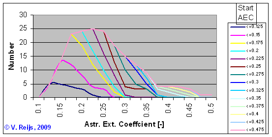 Babylonian observations of Mercury