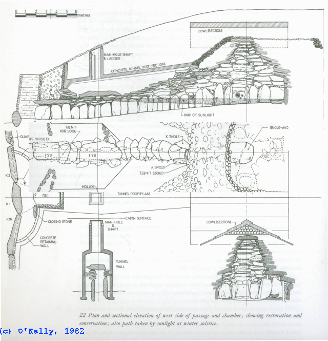 Dimensions of Newgrange