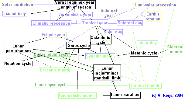 Other relations in
          picture