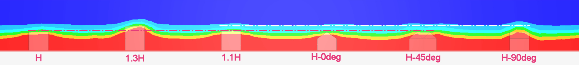 Ratation-heighten roofs