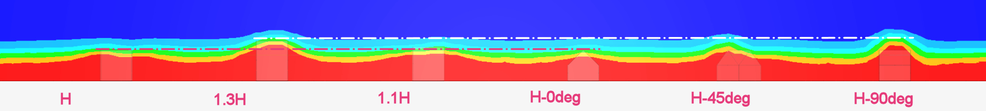 Ratation-heighten roofs