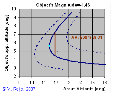 Sample Arcus
            Visionis