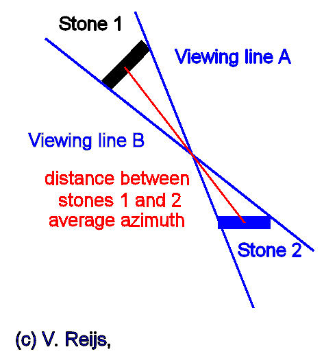 Viewing direction with two monuments