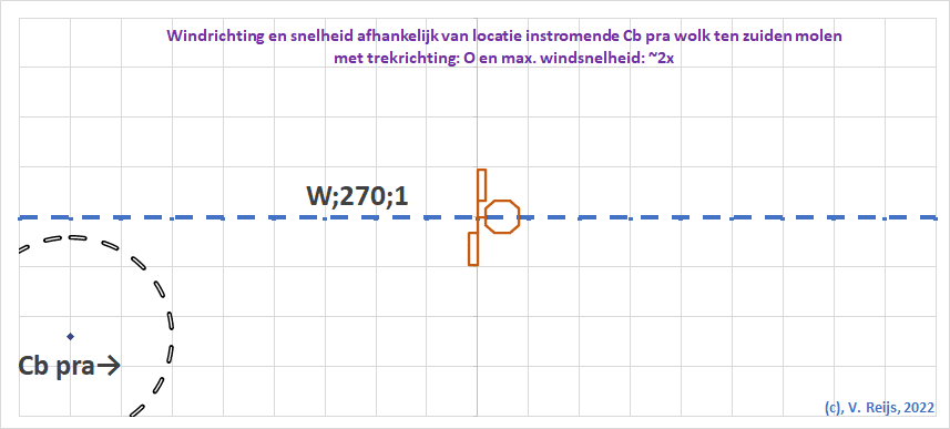Instromende bui animatie