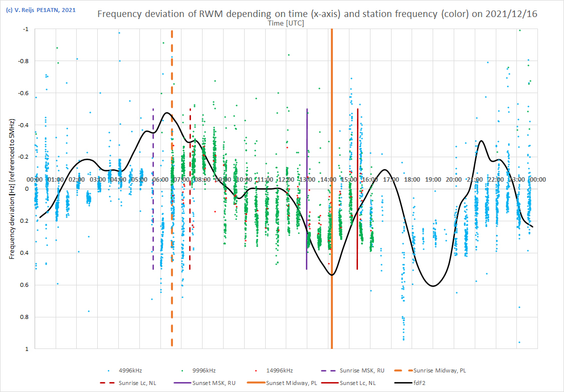 speed
      of F2 layer height change
