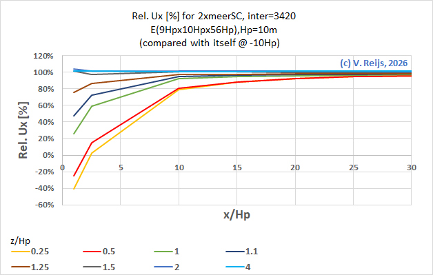 Ux mesh size