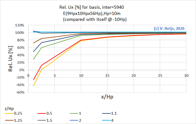 Ux mesh size