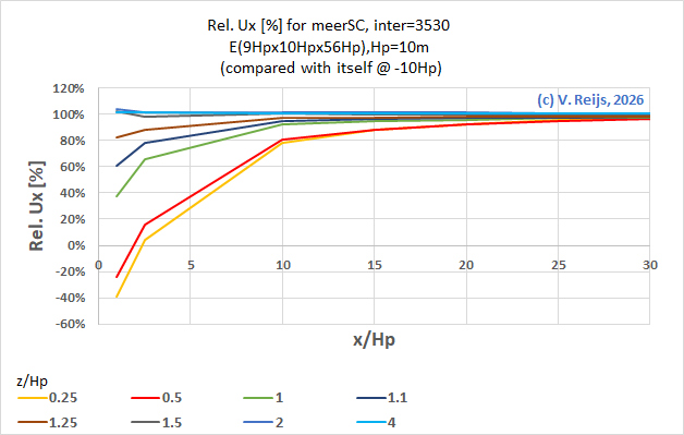 Ux mesh size