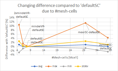 Ux
              mesh size