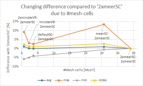 Ux mesh
              size