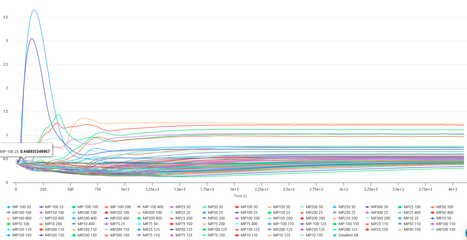 Probe-point-convergence