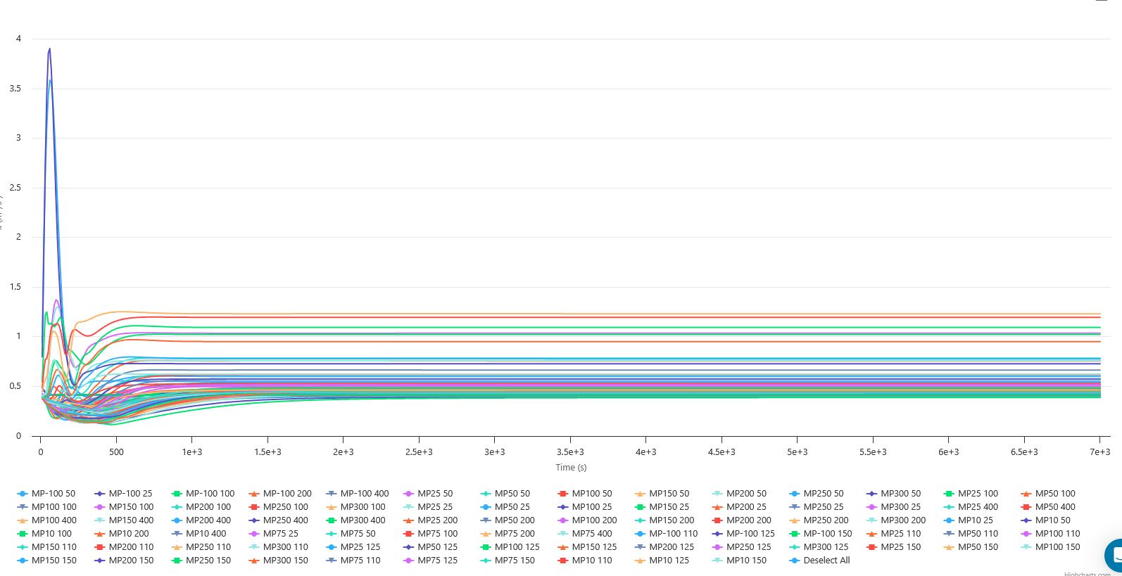 Probe-point-convergence