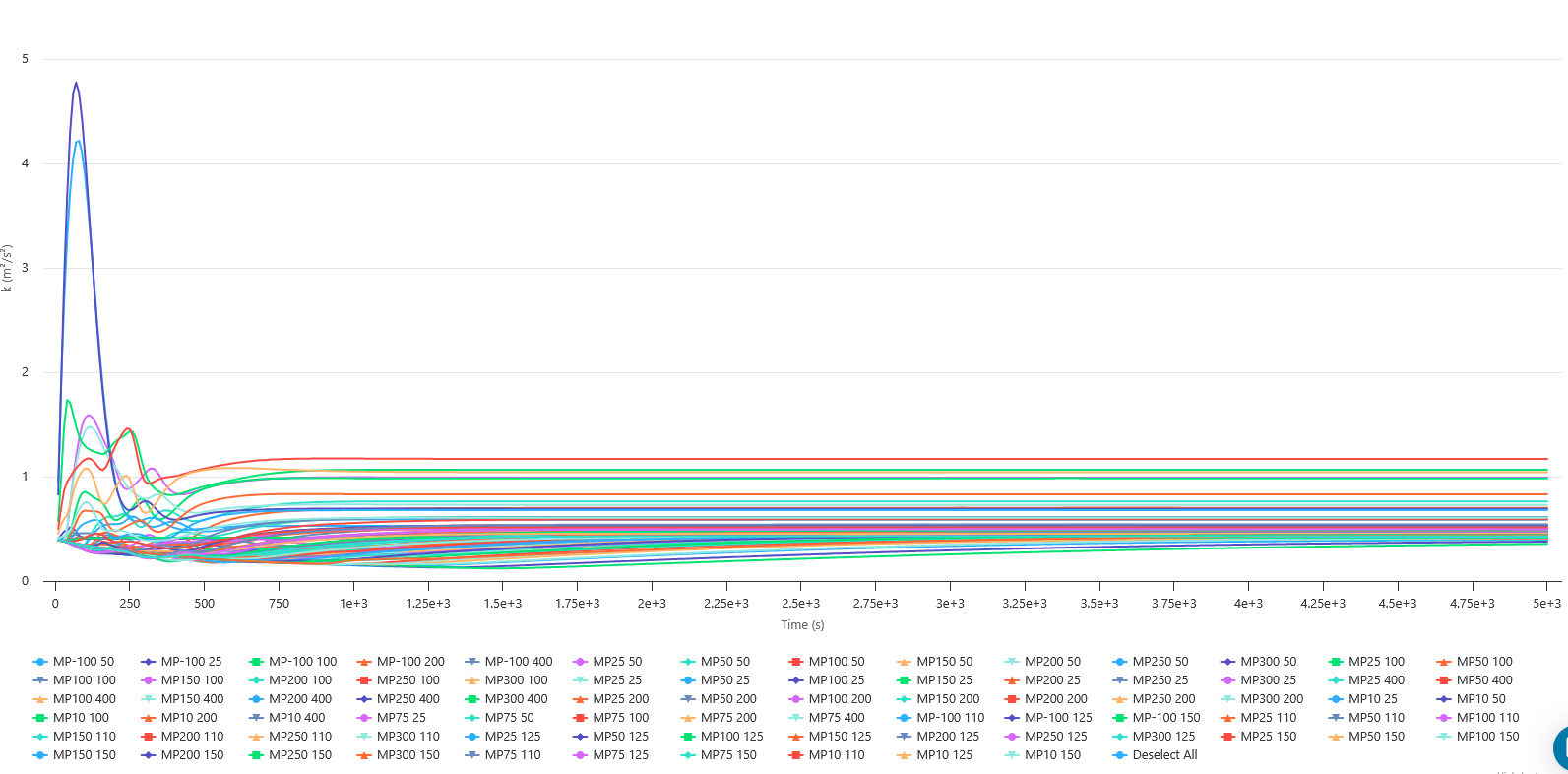 Probe-point-convergence